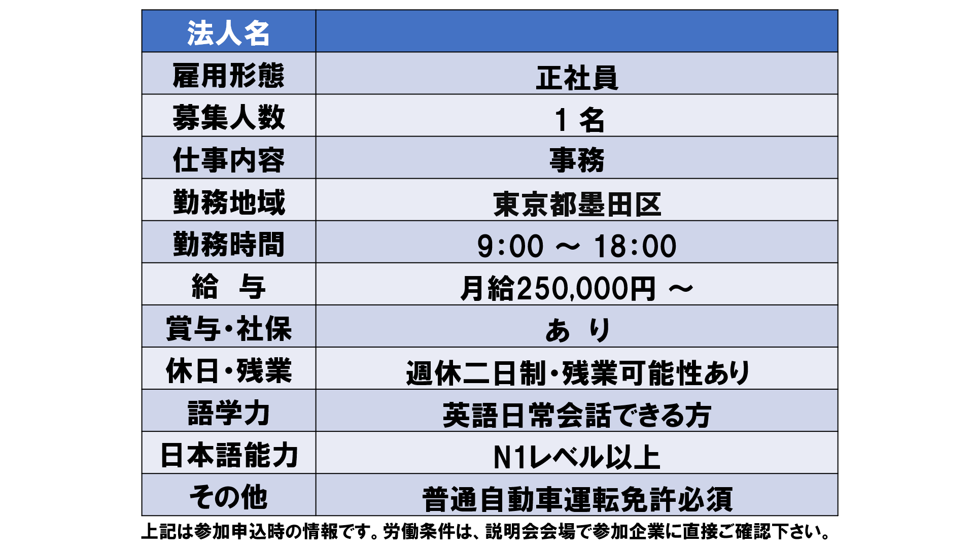 仕事、バイト、正社員